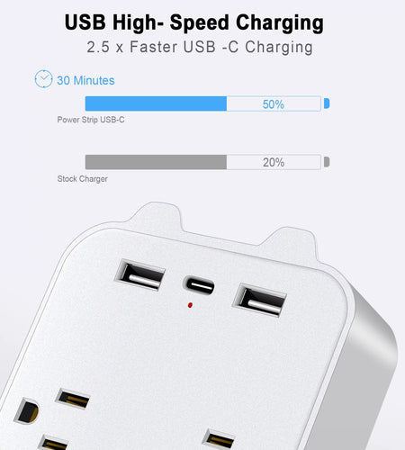 6 Outlet Extender Surge Protector, Multi Outlet Extender Wall Adapter with 2 USB, 1 USB-C Fast Charging Ports, 6 AC Outlets, 1200J Surge Protection, ETL Certified