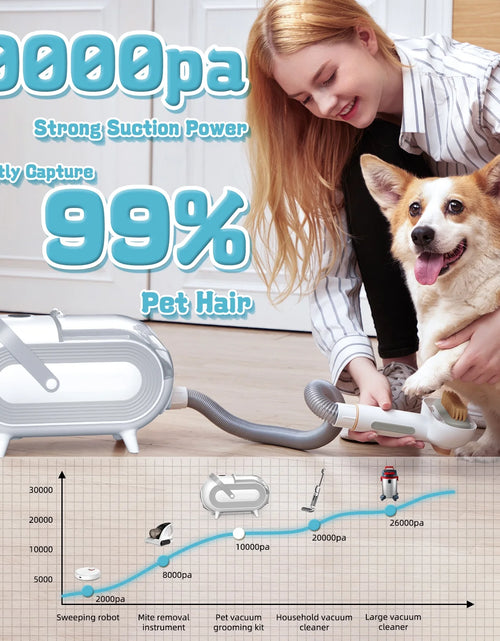 Load image into Gallery viewer, Dog Grooming Kit 2L Pet Hair Grooming Vacuum with 5 Pet Grooming Tools
